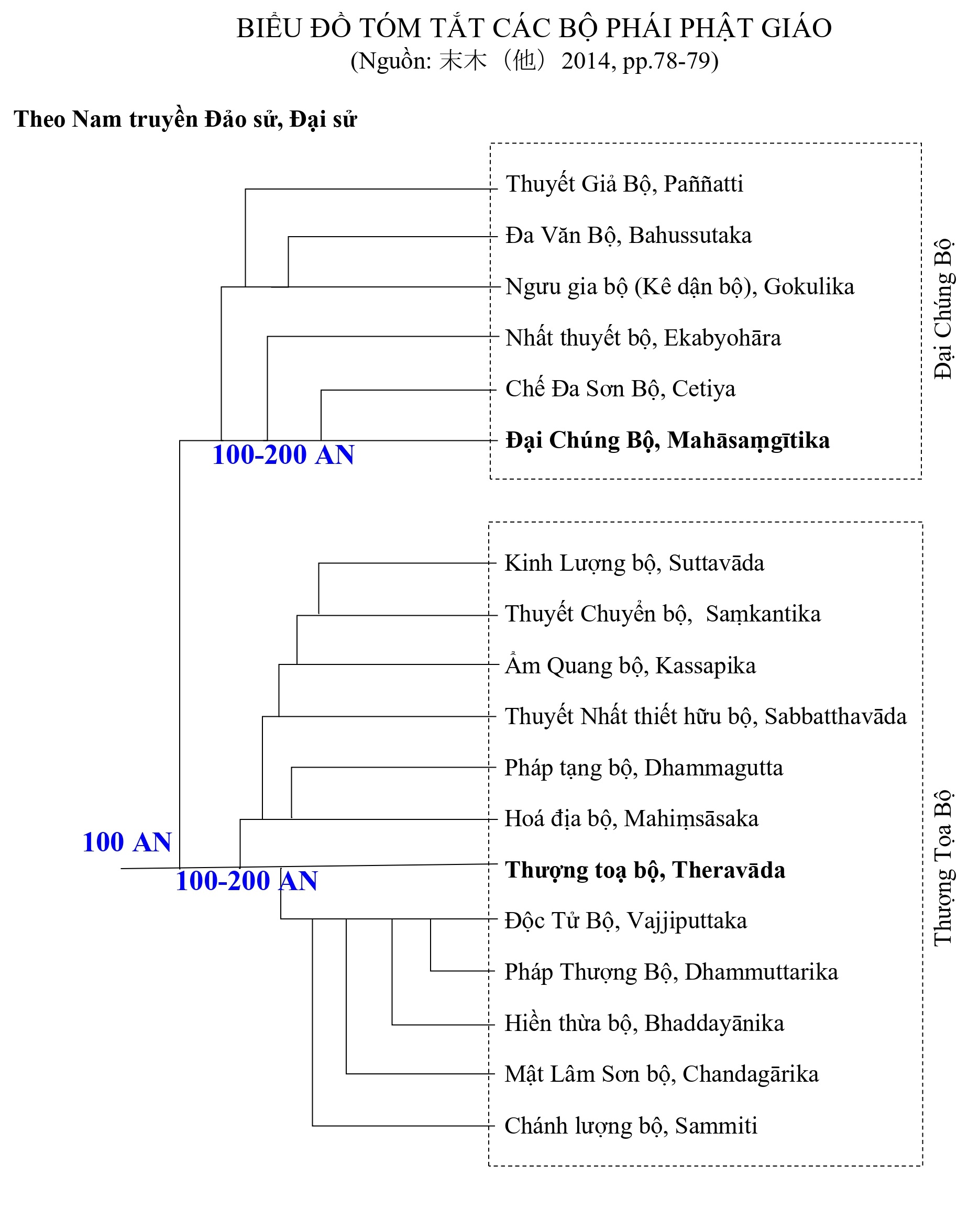 biểu đồ bộ ph&aacute;i-page-01.jpg