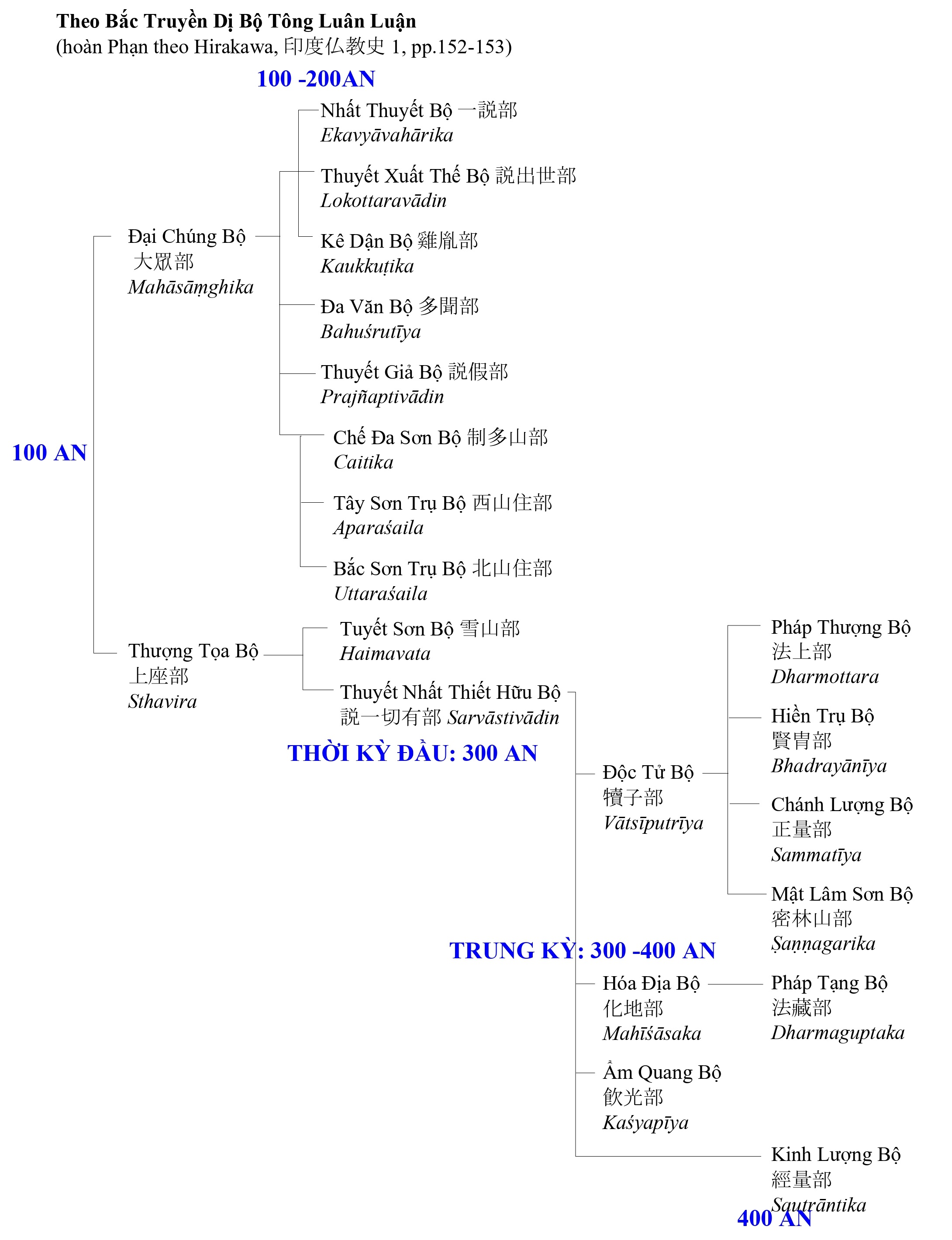 biểu đồ bộ ph&aacute;i-page-02.jpg